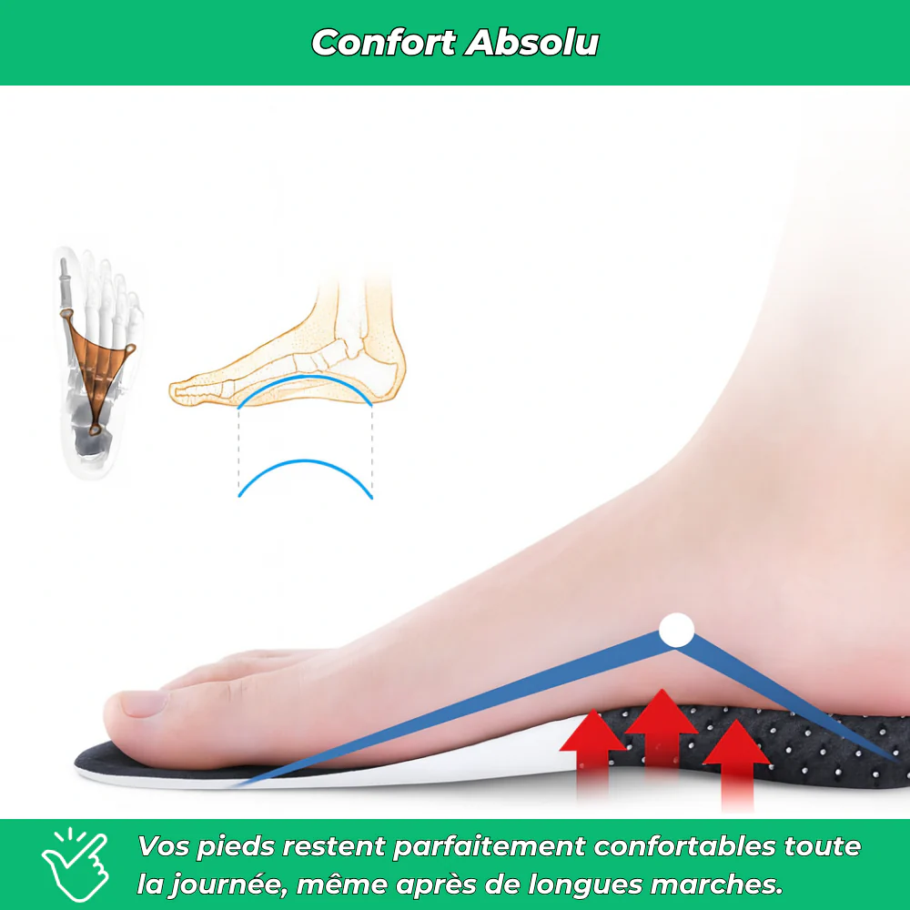 GelConfort Pro | Semelles à gel actif anti-fatigue, professionnelles. - Image 3