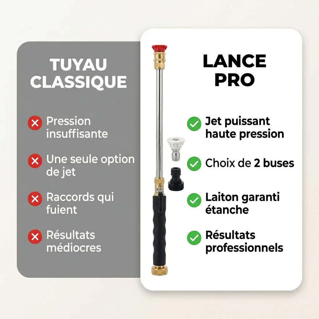 HydroPro | Lance Nettoyeur Haute Pression pour Tuyau d’Arrosage | Pistolet Haute Pression Voiture & Jardin Multifonction - Image 4